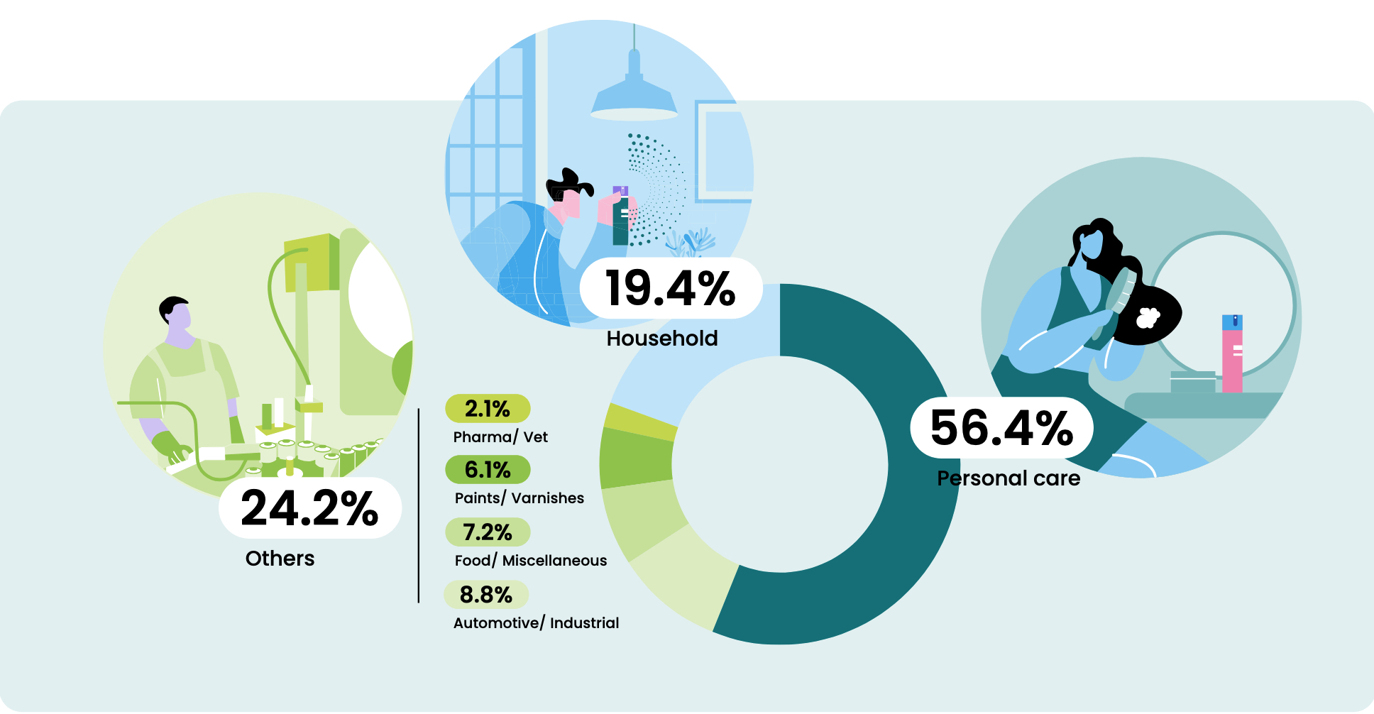 FEA releases 2023 European filling figures