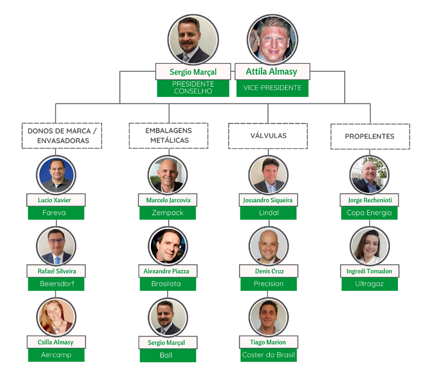 ABAS elects new council